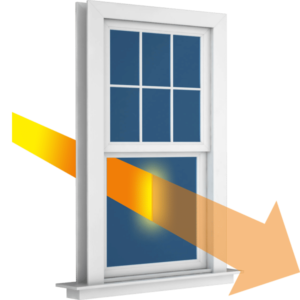 Image of a window with arrows demonstrating the heat from the sun warming up the home through the glass.