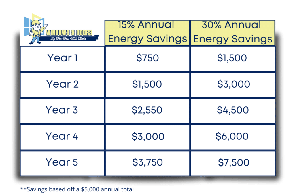 Annual energy savings chart