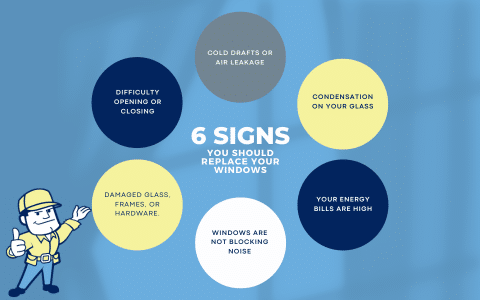 An infographic of the 6 signs you should replace your windows